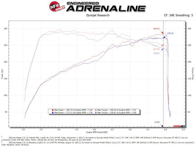 AFE Momentum Intake System W/ Pro 5-R Filter 22-23 Kia Stinger