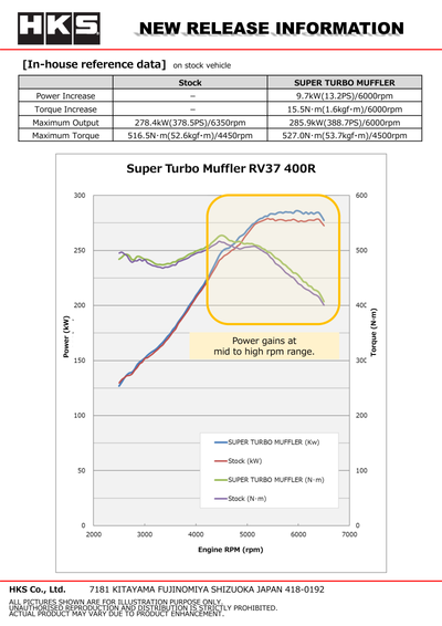 HKS SUPER TURBO MUFFLER RV37 400R